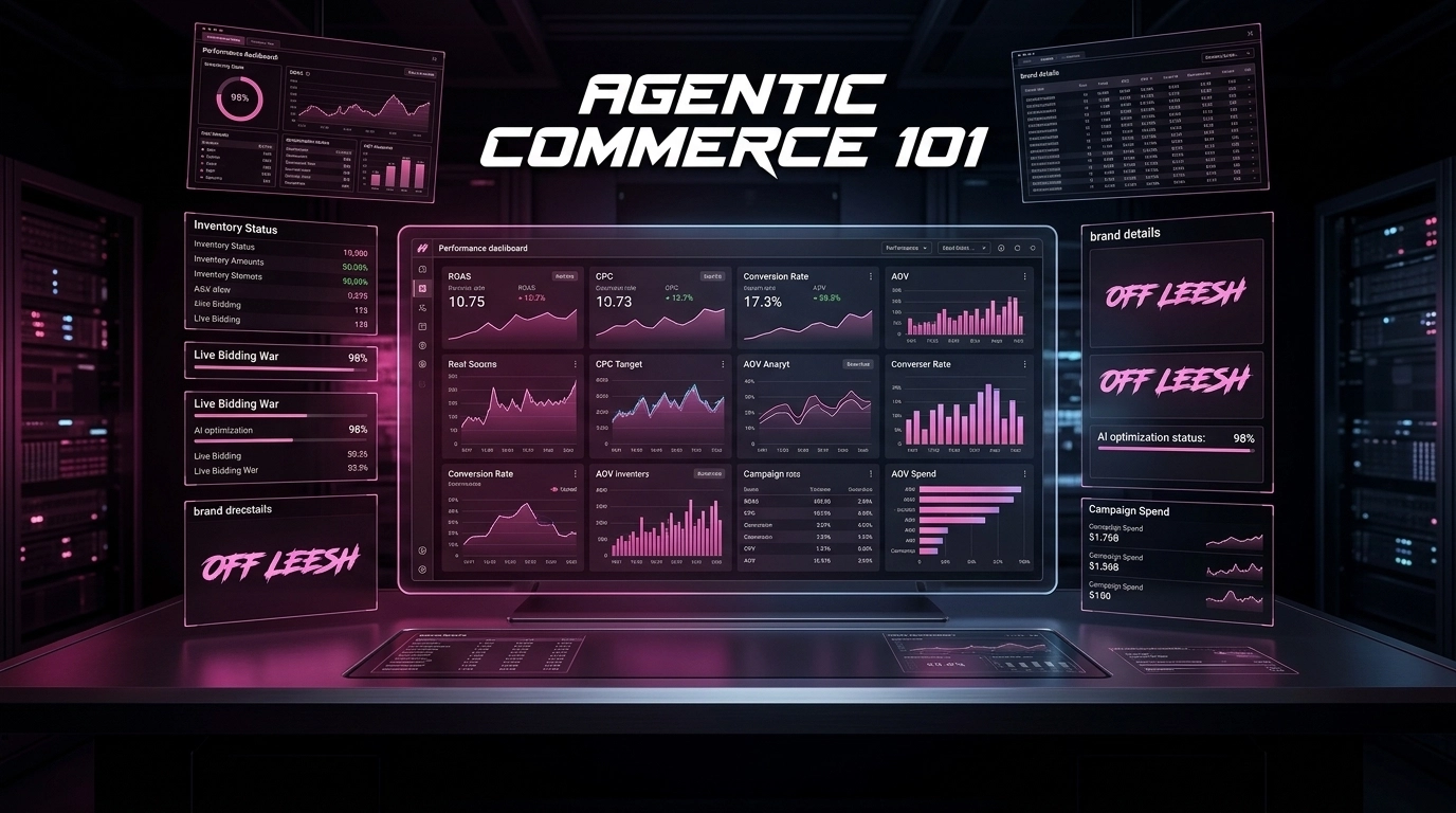 Agentic Commerce 101 performance dashboard showing ROAS 10.75, CPC 10.73, conversion rate 17.3% and Off Leesh AI optimisation status at 98%