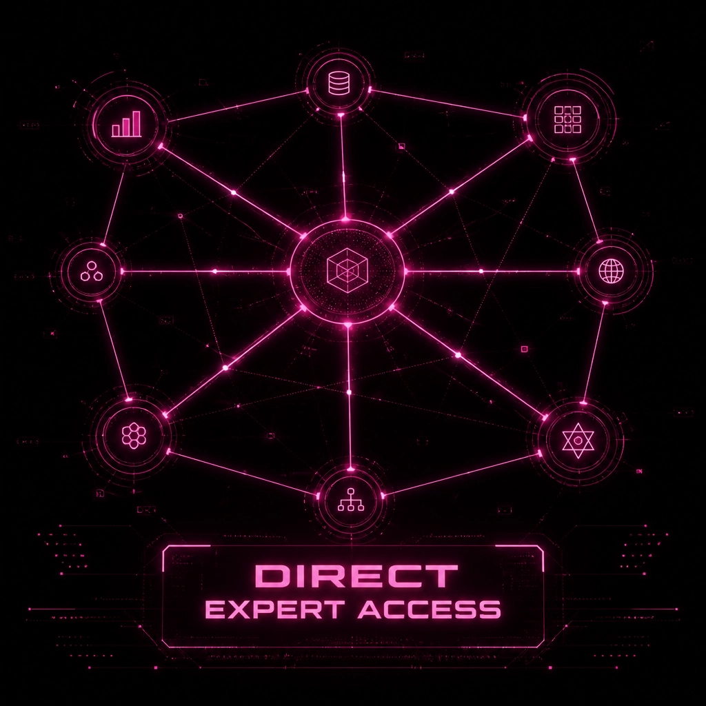 Network diagram illustrating Off Leesh's direct expert access model, showing connected nodes representing data, analytics, platforms, ecommerce integrations, and real-time optimisation hubs