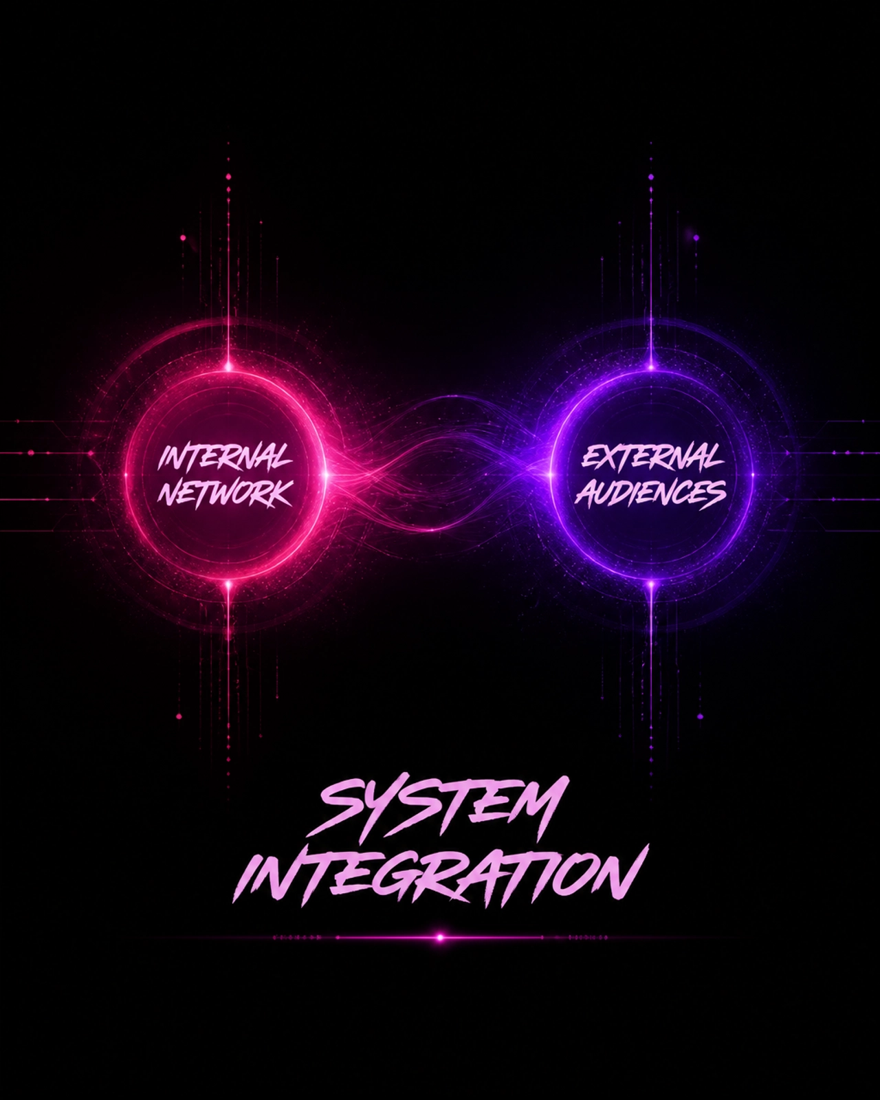 System Integration infinity loop connecting internal network and external audiences, showing how Shopify data feeds into Google and Meta ad accounts