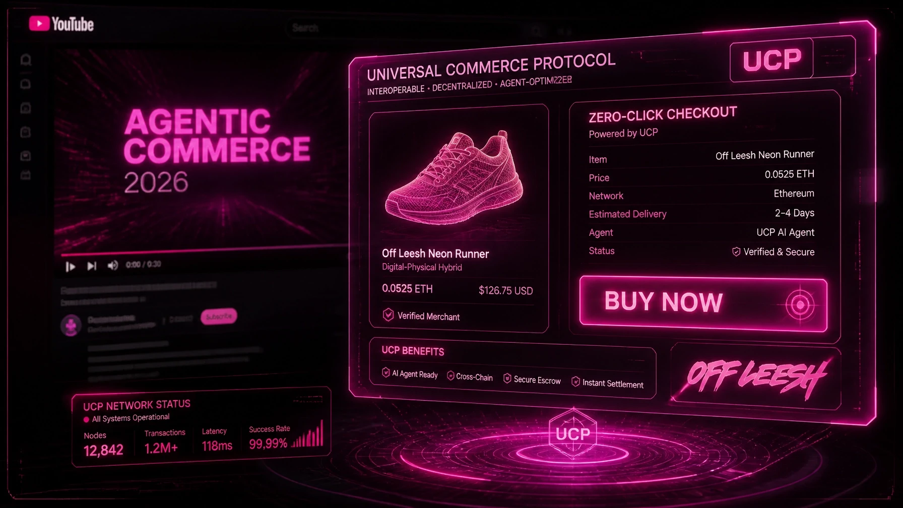 Agentic Commerce 2026 shown on YouTube alongside a Universal Commerce Protocol zero-click checkout interface for the Off Leesh Neon Runner, with UCP network status showing 12,842 nodes and 99.99% success rate